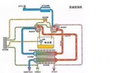 螺杆空压机余热回收利用的工作原理