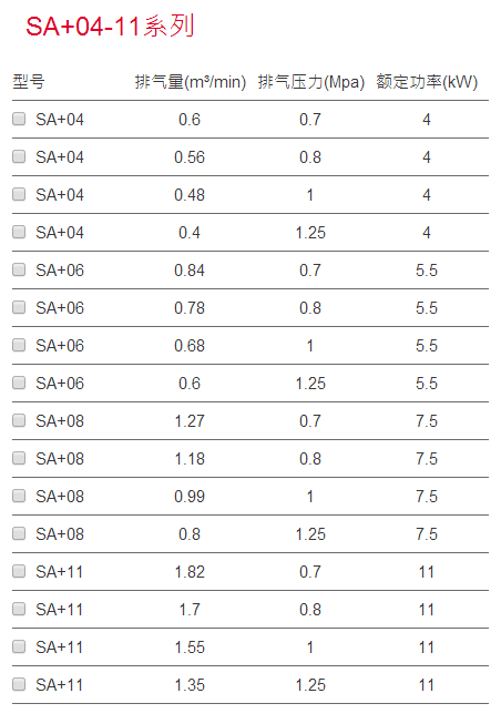 SA+04-11（SAV+08-11)系列