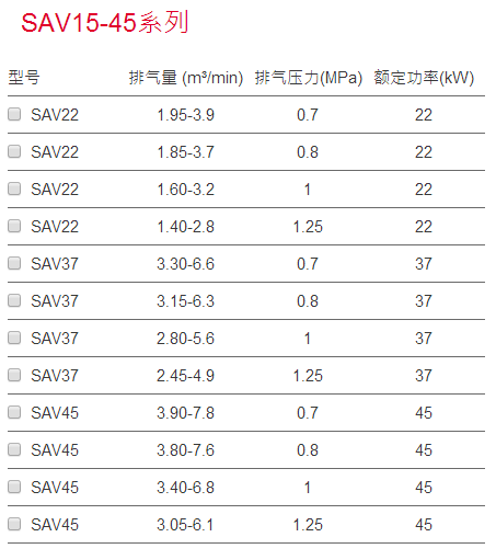 SA15-45系列