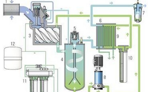 国内最大功率高速往复活塞式天然气压缩机组研制成功