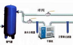 活塞空压机常见故障和处理方法