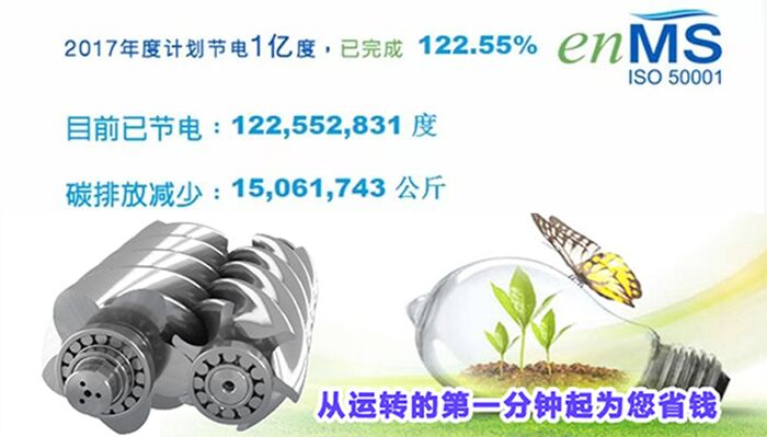 提前完成年度节电目标 复盛帮助大陆用户累计节电1亿度