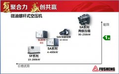 复盛永磁变频空压机闪亮登场