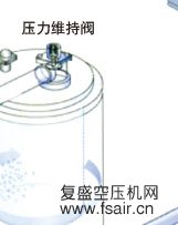 复盛ZW系列无油螺杆式空压机