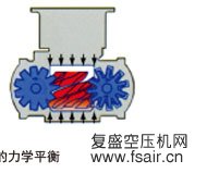 复盛ZW系列无油螺杆式空压机