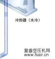 复盛ZW系列无油螺杆式空压机