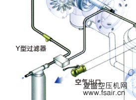 复盛ZW系列无油螺杆式空压机