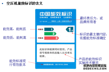 能效等级的定义