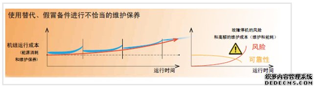 空压机预防性保养