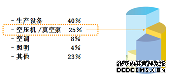 空压机能效等级差异