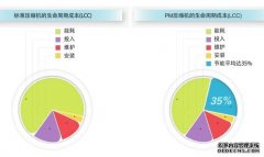 永磁变频螺杆空压机能为你节省多少电费