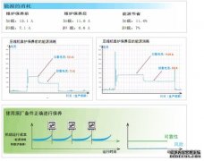 空压机预防性保养