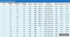 螺杆空压机型号与螺杆空压机参数的关系