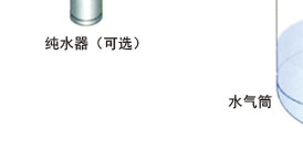 复盛空压机产品资料
