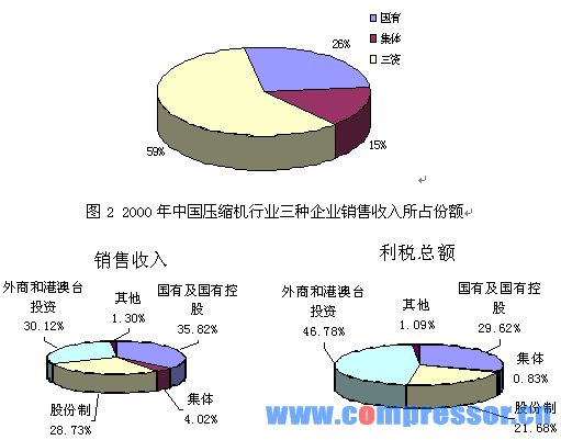 复盛空压机产品资料
