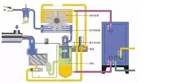 复盛空压机产品资料