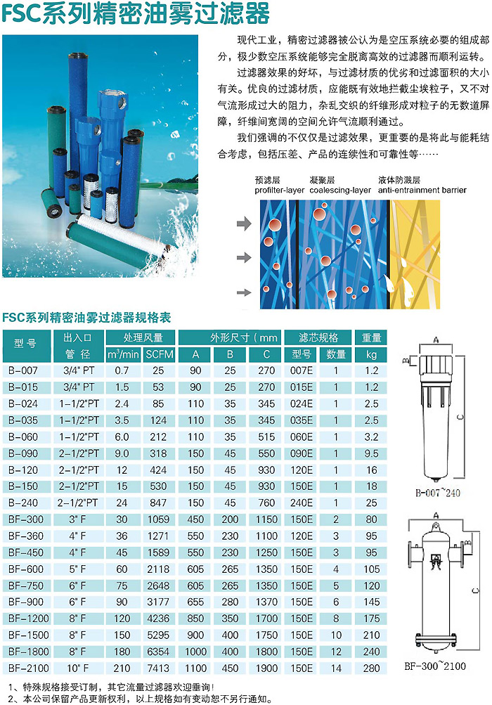 复盛空压机产品资料