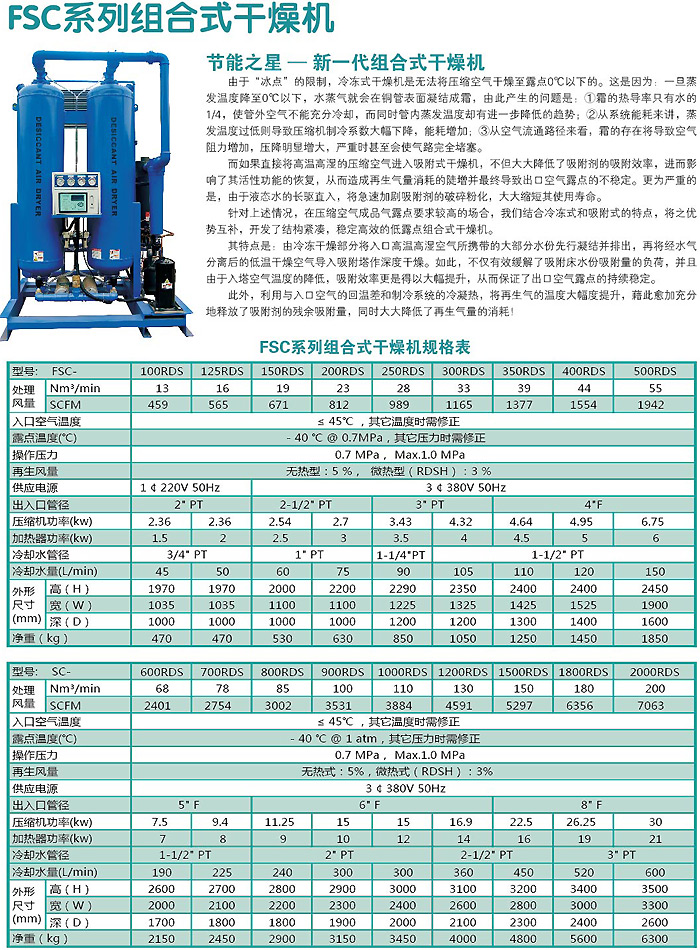 复盛空压机产品资料