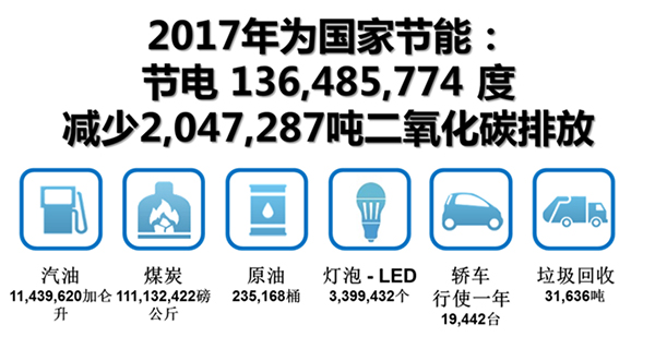 复盛空压机产品资料