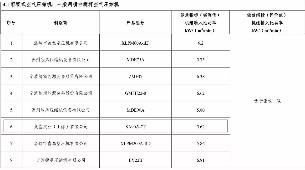 复盛空压机产品资料