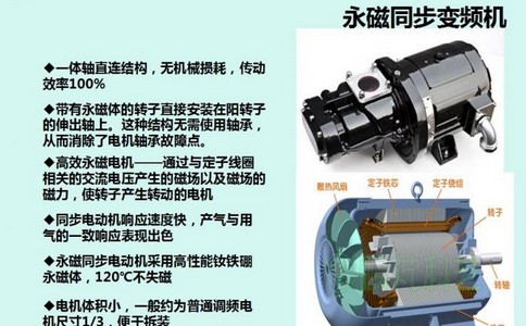 复盛空压机产品资料