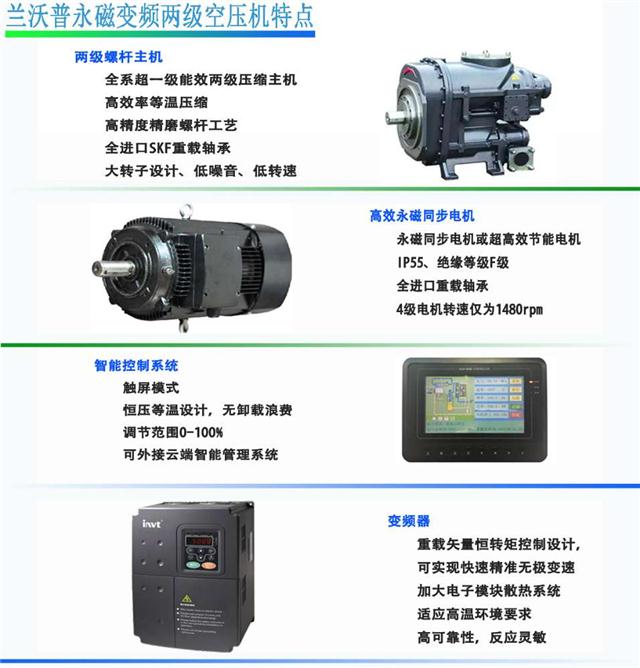 复盛空压机产品资料