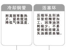 复盛空压机产品资料