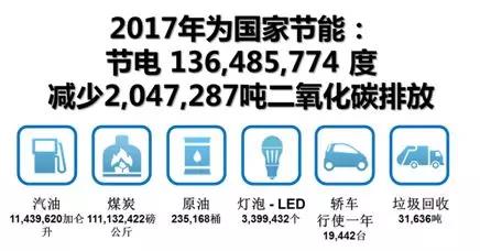 复盛空压机产品资料