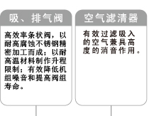 复盛空压机产品资料