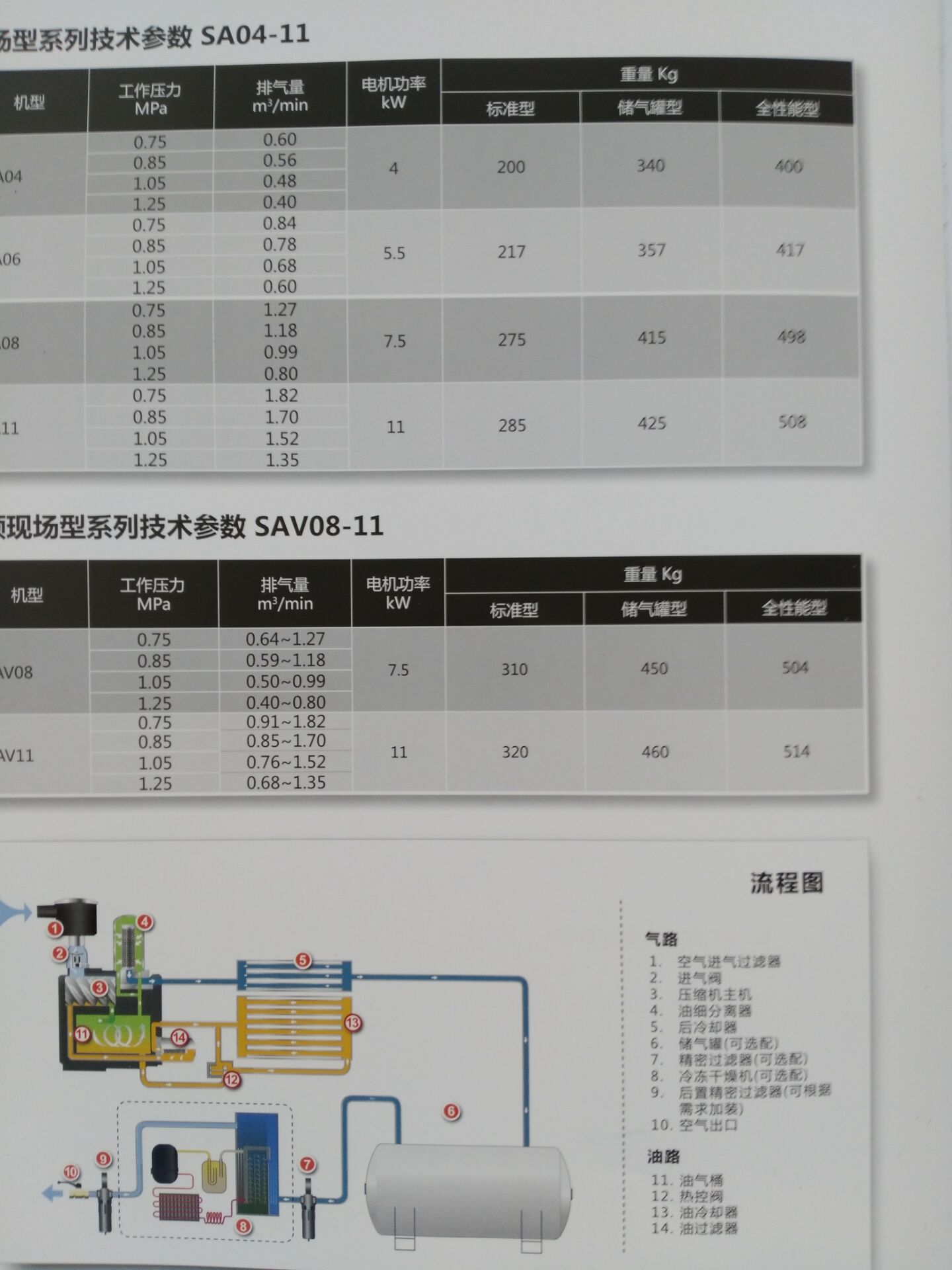复盛空压机产品资料