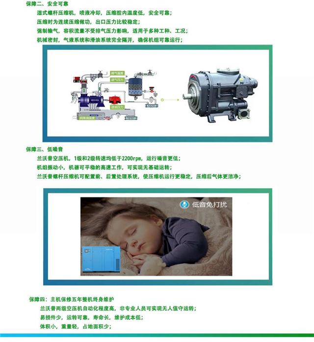 复盛空压机产品资料
