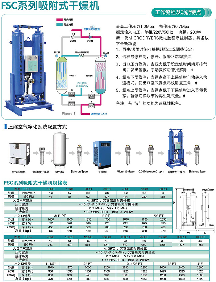 复盛空压机产品资料
