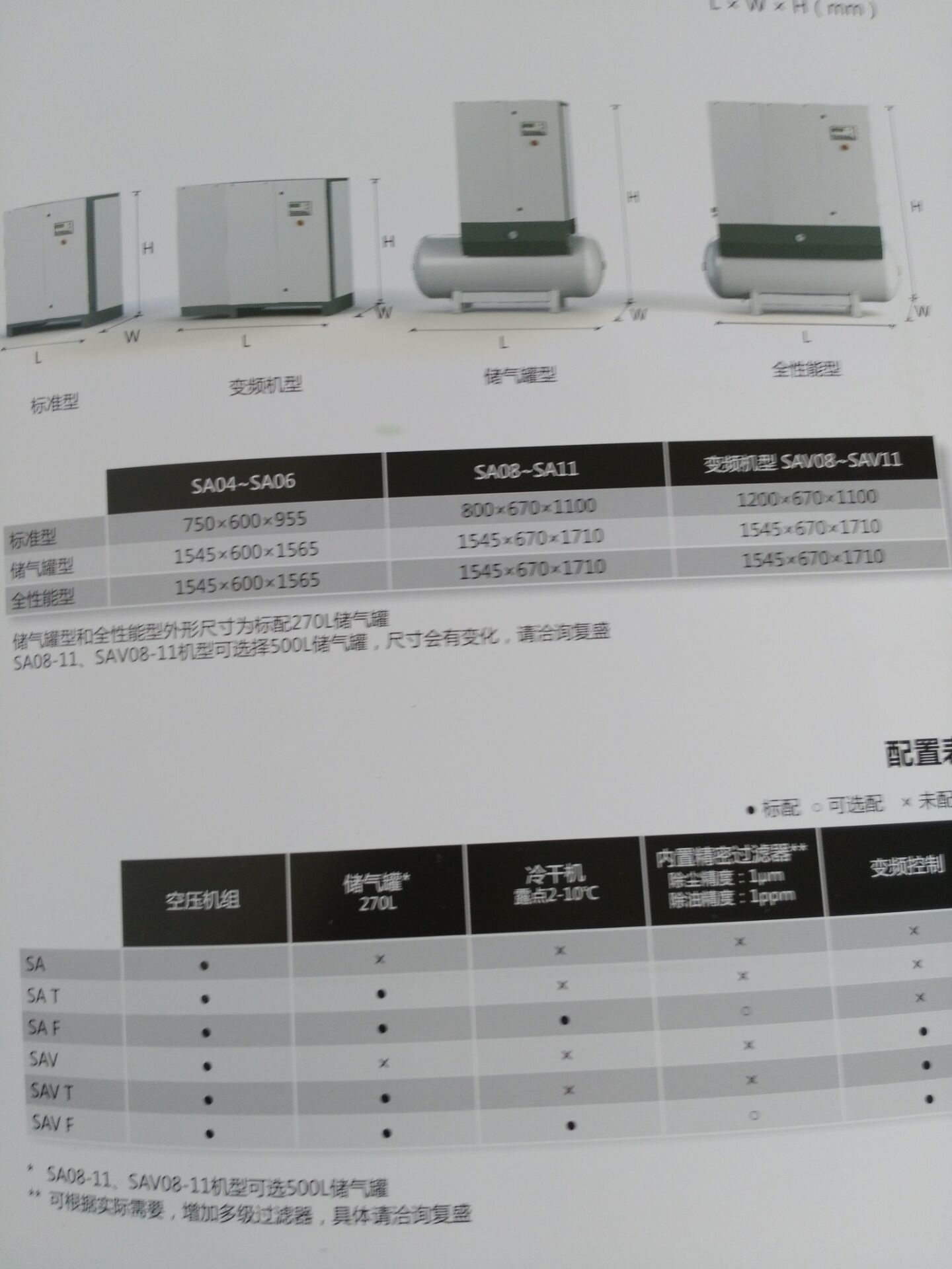 复盛空压机产品资料