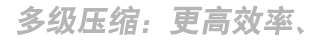 复盛空压机产品资料