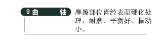 复盛空压机产品资料