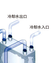 复盛空压机产品资料