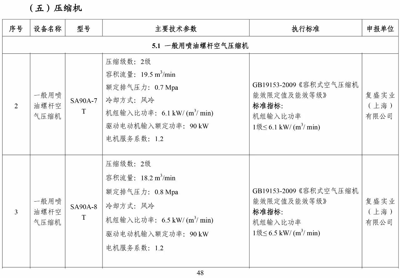 复盛空压机产品资料