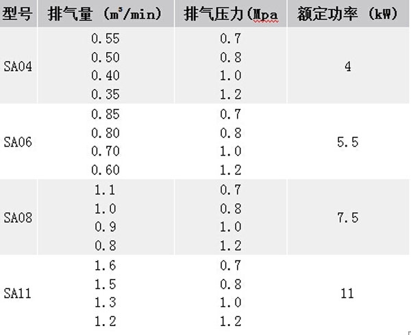 复盛空压机产品资料
