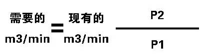 复盛空压机产品资料