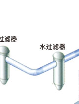 复盛空压机产品资料