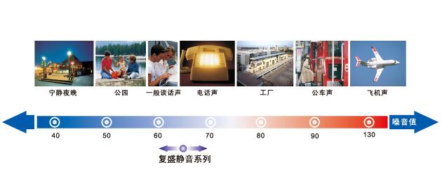 复盛空压机产品资料