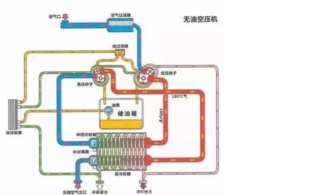 复盛空压机产品资料